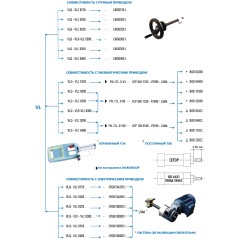 Ножевой затвор VLC0250L1 (с круглым сечением Ø250 мм)