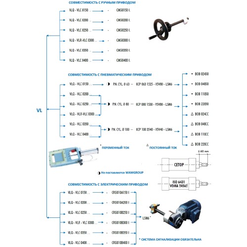 Ножевой затвор VLC0250L1 (с круглым сечением Ø250 мм)