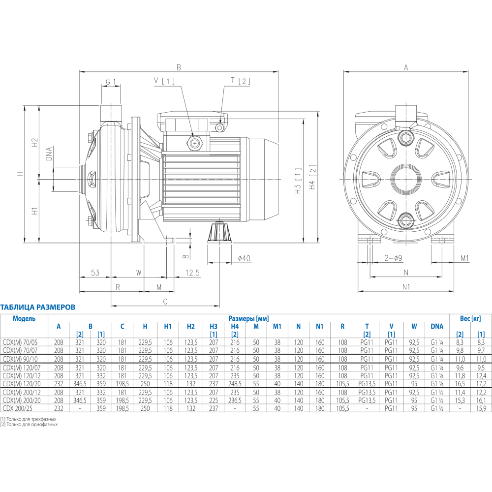 1635100000E Насос EBARA CDXM/G 200/12 / P: 0.9 кВт