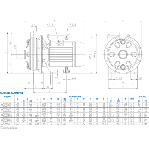 1615090004I Насос моноблочный центробежный резьбовой EBARA CDX/I 70/07 IE3 / Q: 4.8 м³/ч / H: 20.5 м / P: 0.55 кВт / n: 2750 об/мин