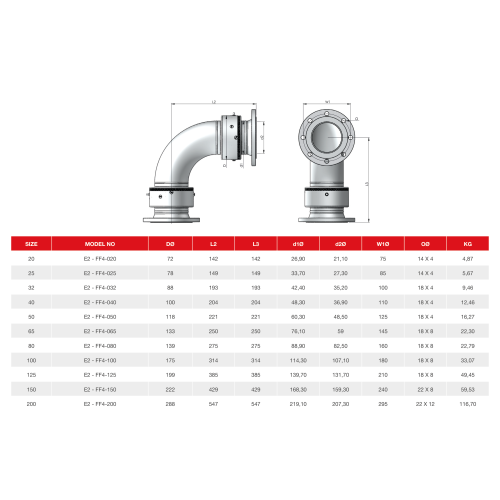 Шарнирное соединение Rototech E2-FF4-080