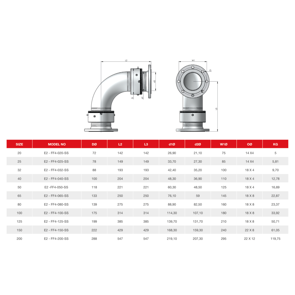 Шарнирное соединение Rototech E2-FF4-020-SS