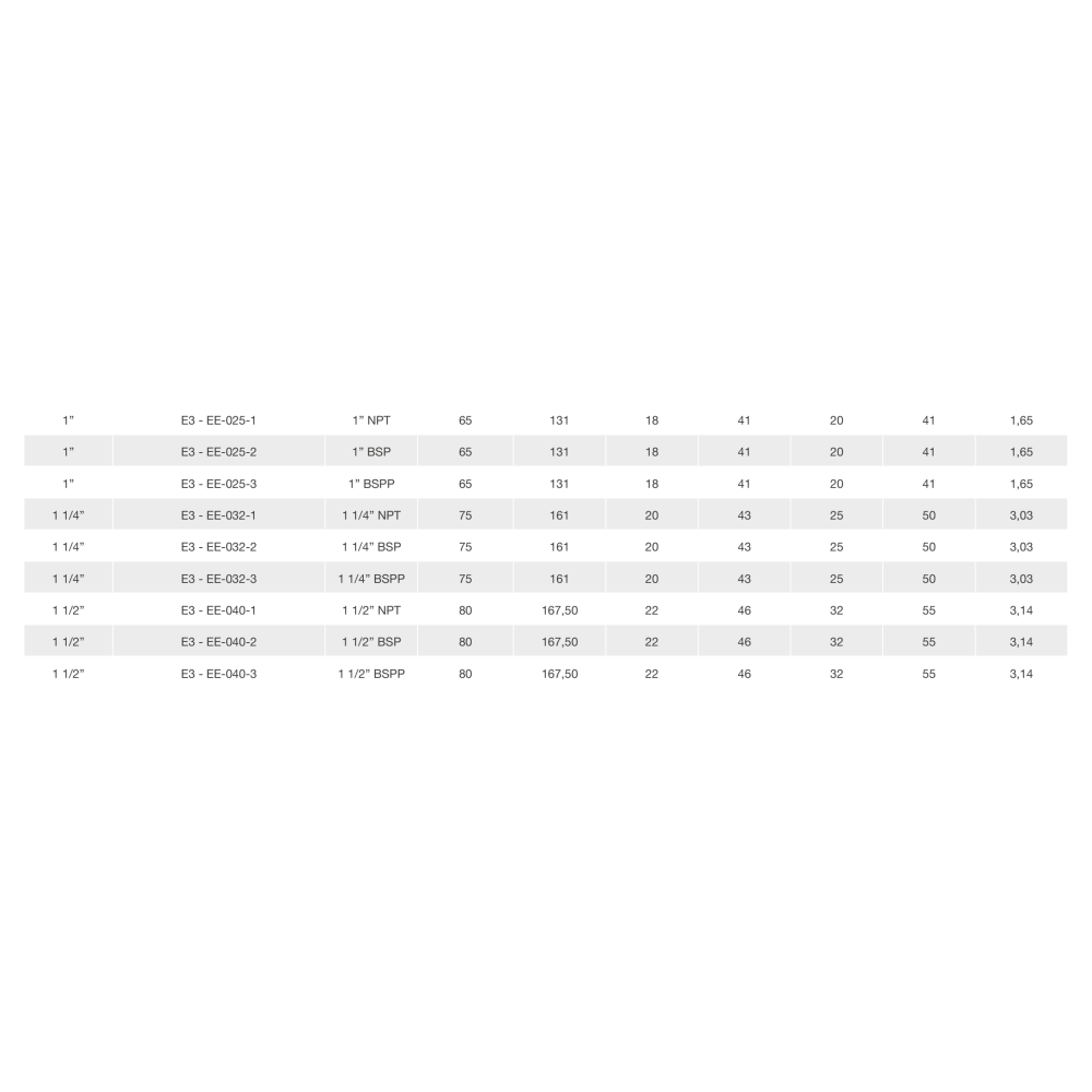 Шарнирное соединение Rototech E3-EE-025-3