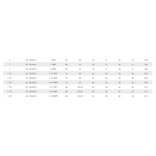 Шарнирное соединение Rototech E3-EE-032-2