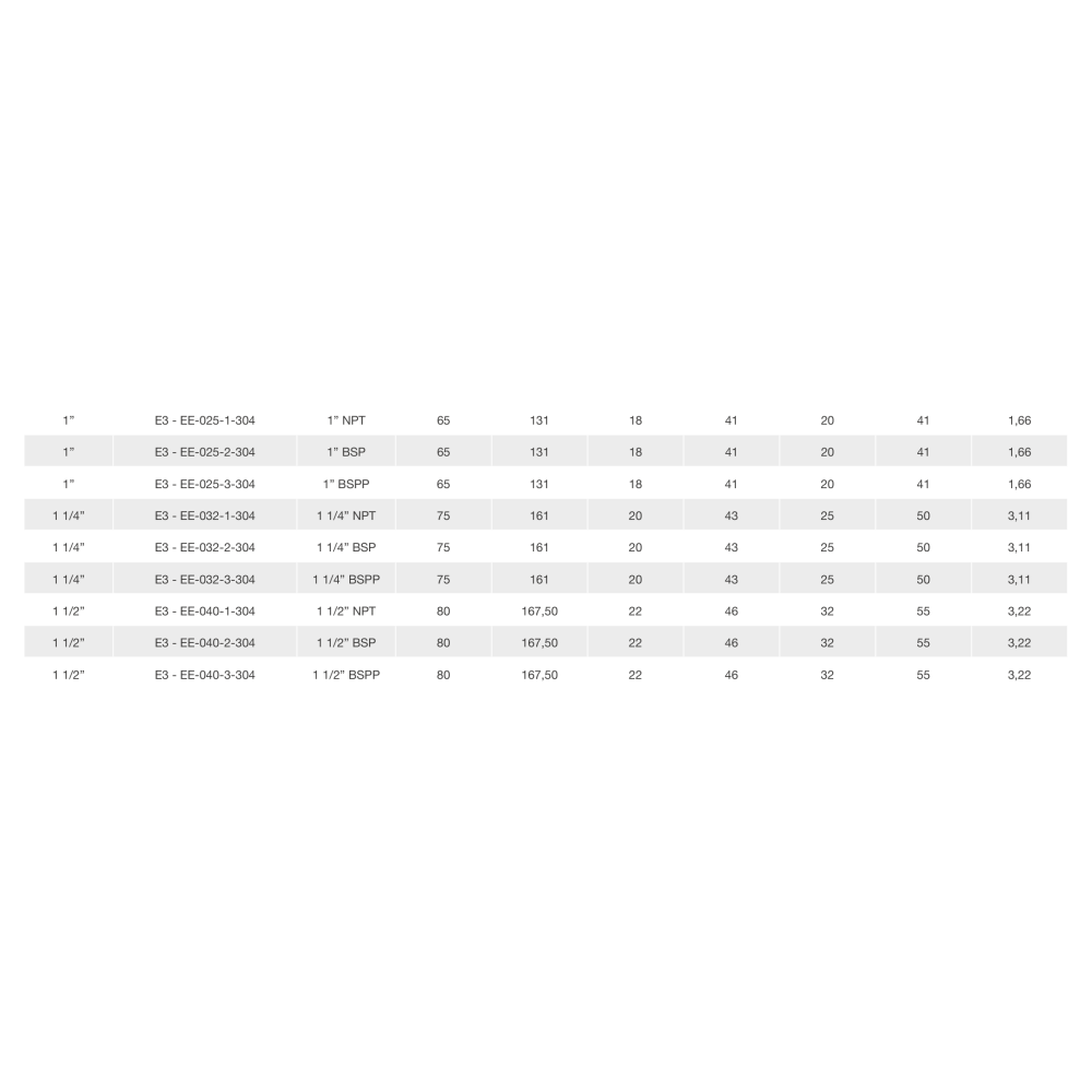 Шарнирное соединение Rototech E3-EE-025-3-304