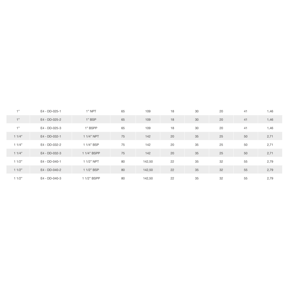 Шарнирное соединение Rototech E4-DD-080-3