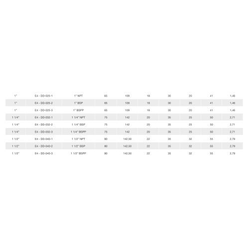 Шарнирное соединение Rototech E4-DD-080-3