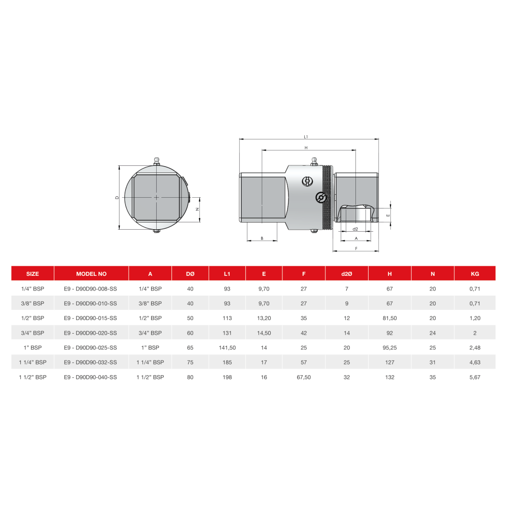 Шарнирное соединение Rototech E9-D90D90-040-SS